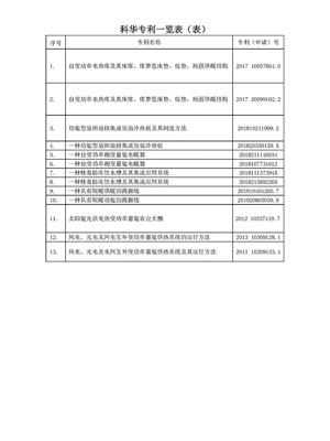 發明(míng)專(zhuān)利(lì)證書(shū)一覽表